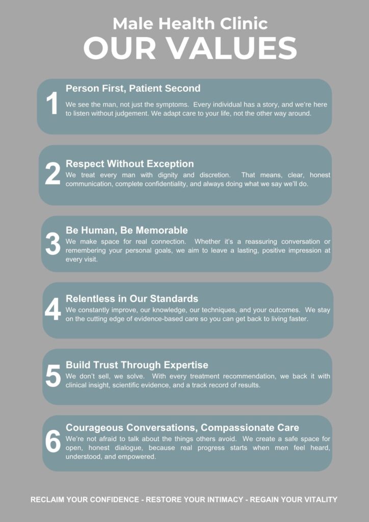 Male Health Clinic Our Values 1.pdf