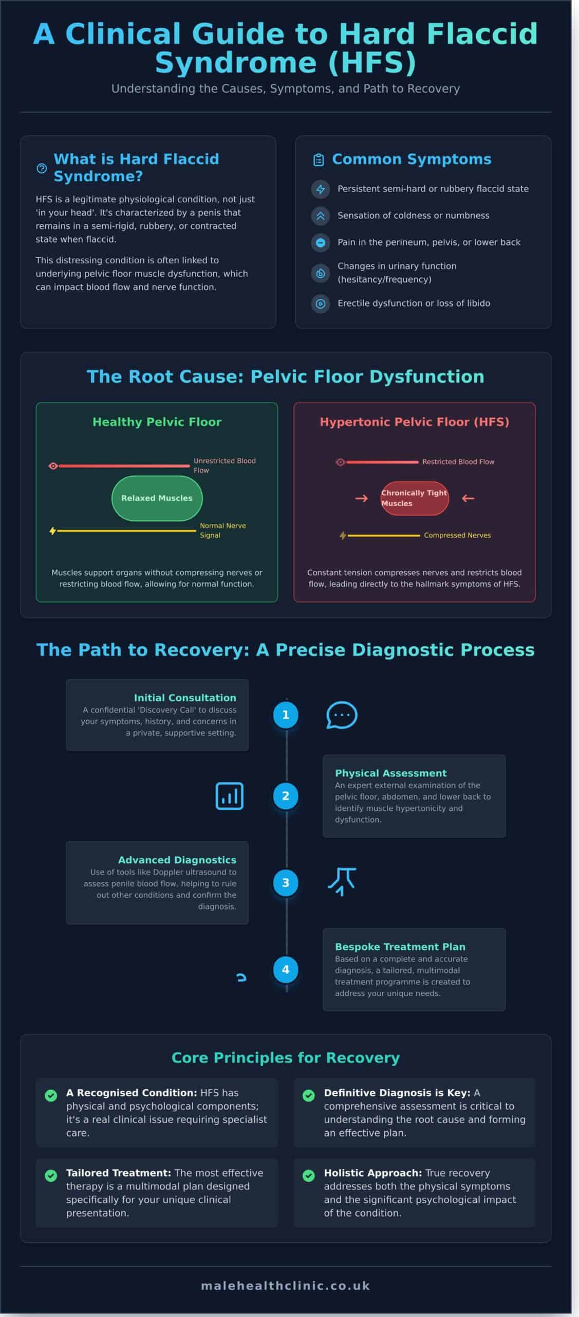 Hard Flaccid Syndrome Treatment in Nottinghamshire: A Clinical Guide